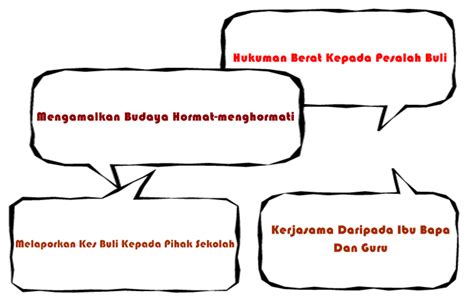 Langkah Mengatasi Buli Stpm : Langkah Langkah Mengatasi Gejala Buli Di