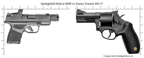 Springfield Hellcat Rdp Vs Taurus Tracker Size Comparison Handgun Hero