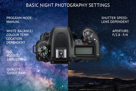 Best Camera Settings For Dance Photography