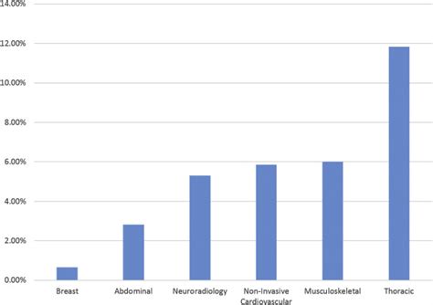 Impact of the Professional Component MPPR Policy on ...