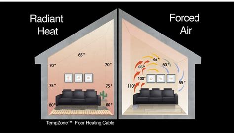 Your ‘cheat Sheet For Radiant Heat Vs Forced Air