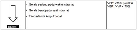 Ppok adalah penyakit paru kronik yang ditandai oleh hambatan aliran udara di saluran napas yang bersifat progressif nonreversibel atau reversibel parsial. Apa yang dimaksud dengan Penyakit Paru Obstruksi Kronik ...