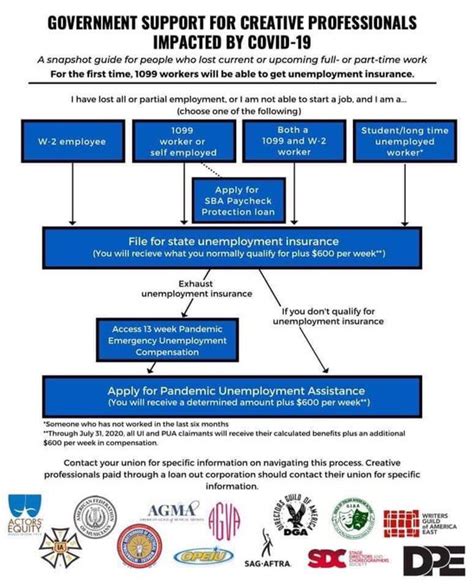 Maybe you would like to learn more about one of these? The CARES Act: Stimulus and Unemployment Checks | naked capitalism