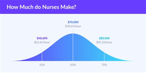 Maybe you would like to learn more about one of these? Do school nurses make good money