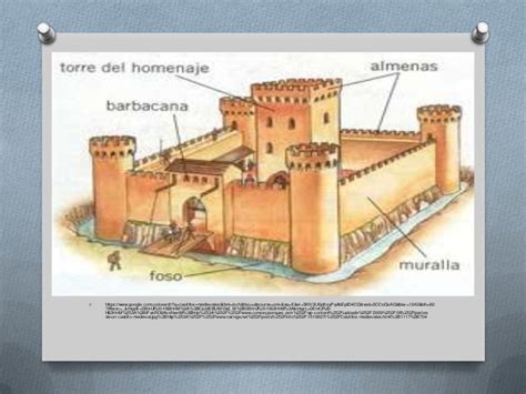 Partes De Un Castillo Medieval Para Niños / Partes De Un Castillo Para ...