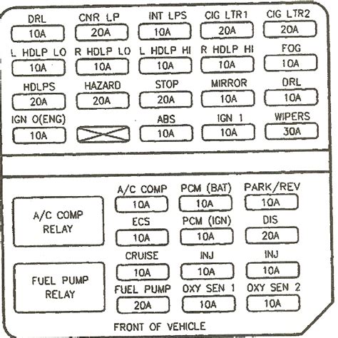 The horn fuse for this 2002 ford f150 is located in the engine compartment fuse/relay box , heres a diagram of that box , i circled the fuse for the horn, it is in location f1.7. 1999 Dodge Intrepid Fuse Box Diagram