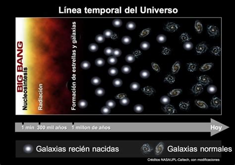 Modelo De La Teoria Del Big Bang Noticias Modelo