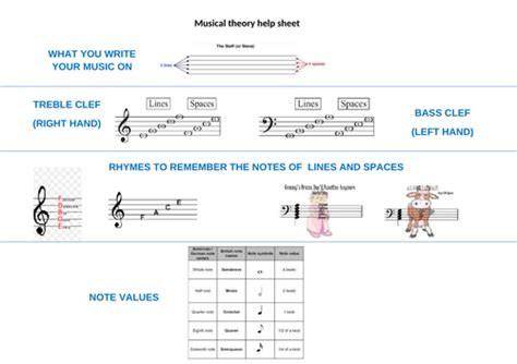 Basic Music Theory Help Sheet Teaching Resources