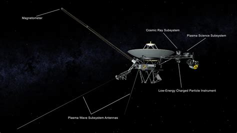 Voyager 2 Spacecraft Instruments