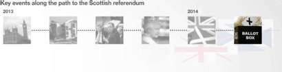 Timeline Scotland S Road To Independence Referendum Bbc News