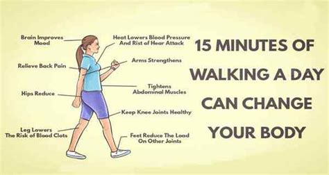 How i found it in julyjuly found by chance; 15 Minutes Of Walking A Day Can Change Your Body
