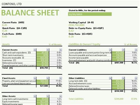 This calculation reveals the net change in retained earnings derived from activity within the reporting period. Calculating Ratios Balance Sheet Template | Formal Word ...