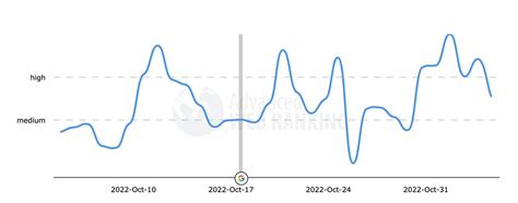 Mick Russotti On Twitter Rt Rustybrick Another Unconfirmed Google Search Ranking Algorithm