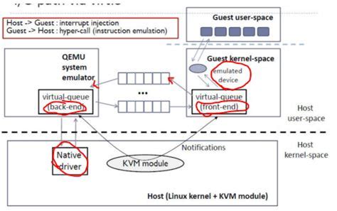 理解 QEMU KVM 和 Ceph2QEMU 的 RBD 块驱动block driver