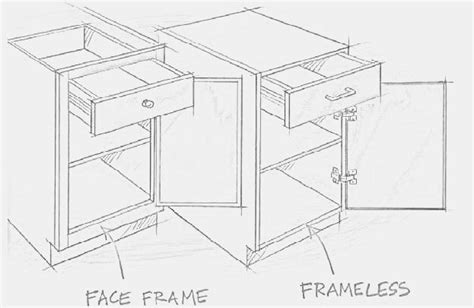 Frameless cabinets construction simplicity benefits. A Kitchen Cabinet Shopping Guide for Noobs: Crash Course ...
