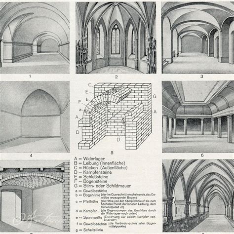 Find photos of vaulted ceilings. Antique Print Architecture Vaulted Ceilings Arches ...