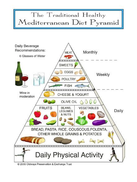 Behold, the rabbit food pyramid! Pin by Linda McCain on Mediterranean Diet Ideas in 2020 ...