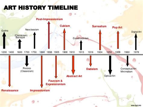 Dentrodabiblia Artistic Timeline