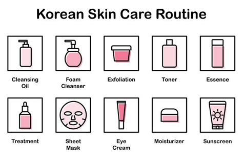 K Beauty 101 10 Step Korean Skin Care Routine Demystified Best Of Korea