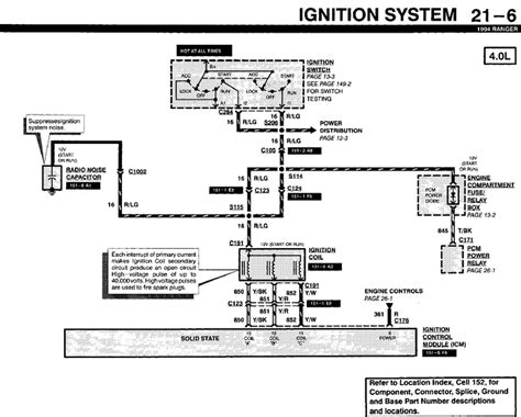 Activities and vehicle modifications appearing or described at the ranger station and it's pages may be potentially dangerous. 1994 Ford Ranger: I locate a diagram for the electrical ...