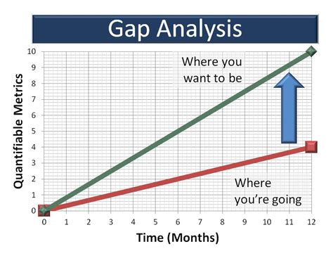 Gap Analysis What And How All You Need To Know Gambaran