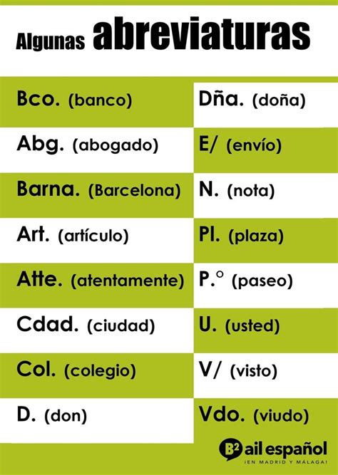 Algunas Abreviaturas Gramática Española Español Recursos Lingüísticos
