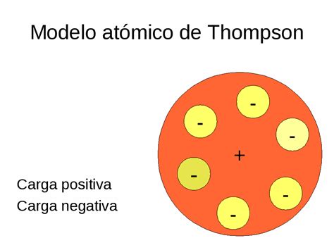 Quimica Modelo Atomico De Thomson