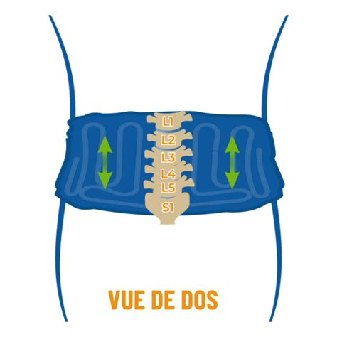 Ceinture lombaire, corset et lombostat. Soulager la scoliose lombaire de l'adulte