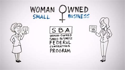 Woman Owned Small Business Program What You Need To Know Youtube