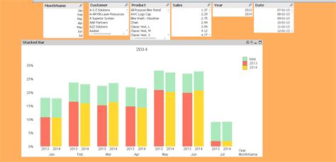 Stacked Bar Chart With Two Dimension And Two Expre Qlik Community