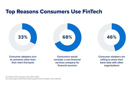 What Is Financial Technology Fintech A Beginners Guide For 2023