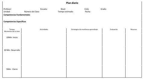 Planilla De Planificación Diaria De Clase Planificación Clase A Clase