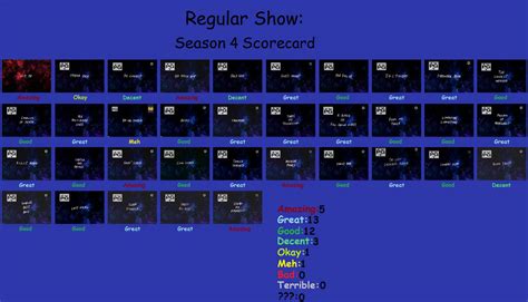 Outdatedregular Show Season 4 Scorecard By Manticoregreltin125 On