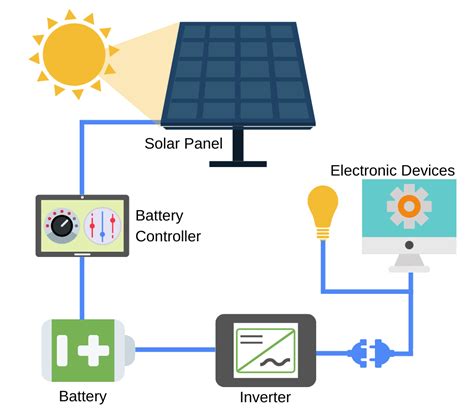 Solar Power Basics For Preppers Climate Preparedness