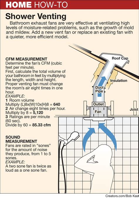 The good news is that adding a bath fan to an existing bathroom is a pretty straightforward project. Installing a bathroom exhaust fan out of a window | Bathroom exhaust, Bathroom exhaust fan ...