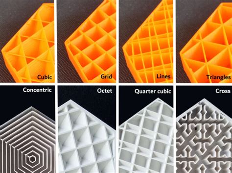 Best Infill Pattern In Detail Guide