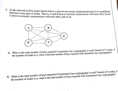 Solved Network Five Nodes Shown One One Secure Communication Established Every Pair Nodes B