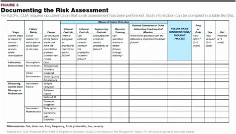 This systematic process can uncover. Project Risk assessment Template in 2020 | One page resume ...