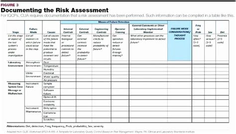 Included on this page, you'll find free risk matrix templates , and learn about the utility of risk matrices and the importance of risk. Project Risk assessment Template in 2020 | One page resume ...
