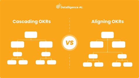 Cascading Okrs Or Aligning Okrs What Path To Take