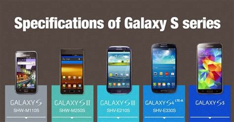 Specifications Of All Samsung Galaxy S Series Galaxy S5 Root And Roms