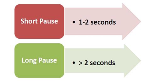 Isine pupuh pocung ana ing serat wedhatama yaiku kawicaksanaan sejati. Positive Body Language - Voice Control
