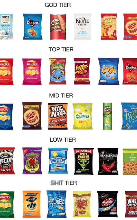 The Definitive Ranking Of British Crisp Brands And Flavours