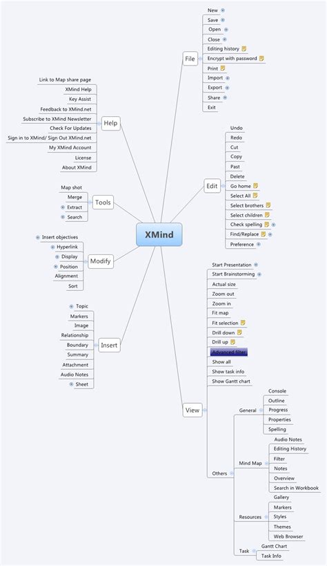 Xmind Xmind Mind Mapping Software