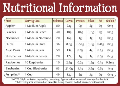 Daily Nutritional Requirement Rda Nutrition Chart