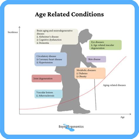 Workplace Health And Safety For The Aging Workforce Ensuring A Safe