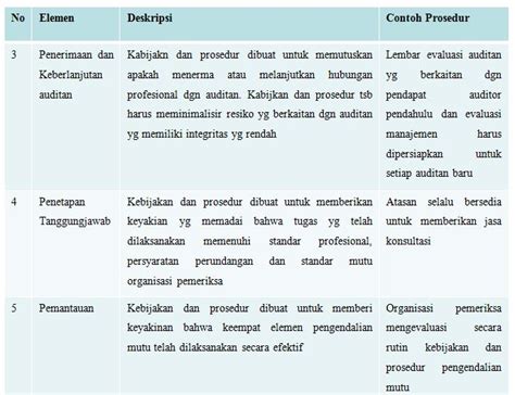 BELAJAR YUUKS!: ETIKA DAN PROFESIONALISME SEORANG AUDITOR
