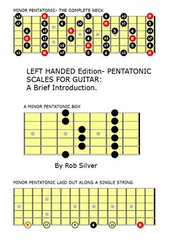 Left Handed Edition Pentatonic Scales For Guitar A Brief Introduction