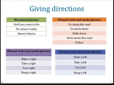 How To Ask For And Give Directions In English Esl Buzz Learn English