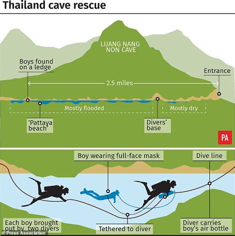 Officials confirmed on sunday that four of the 12 thai boys trapped in a cave for the past had been rescued and taken to safety and said the operation had been more successful than expected. Thai cave rescue operation could resume on Monday | Daily ...